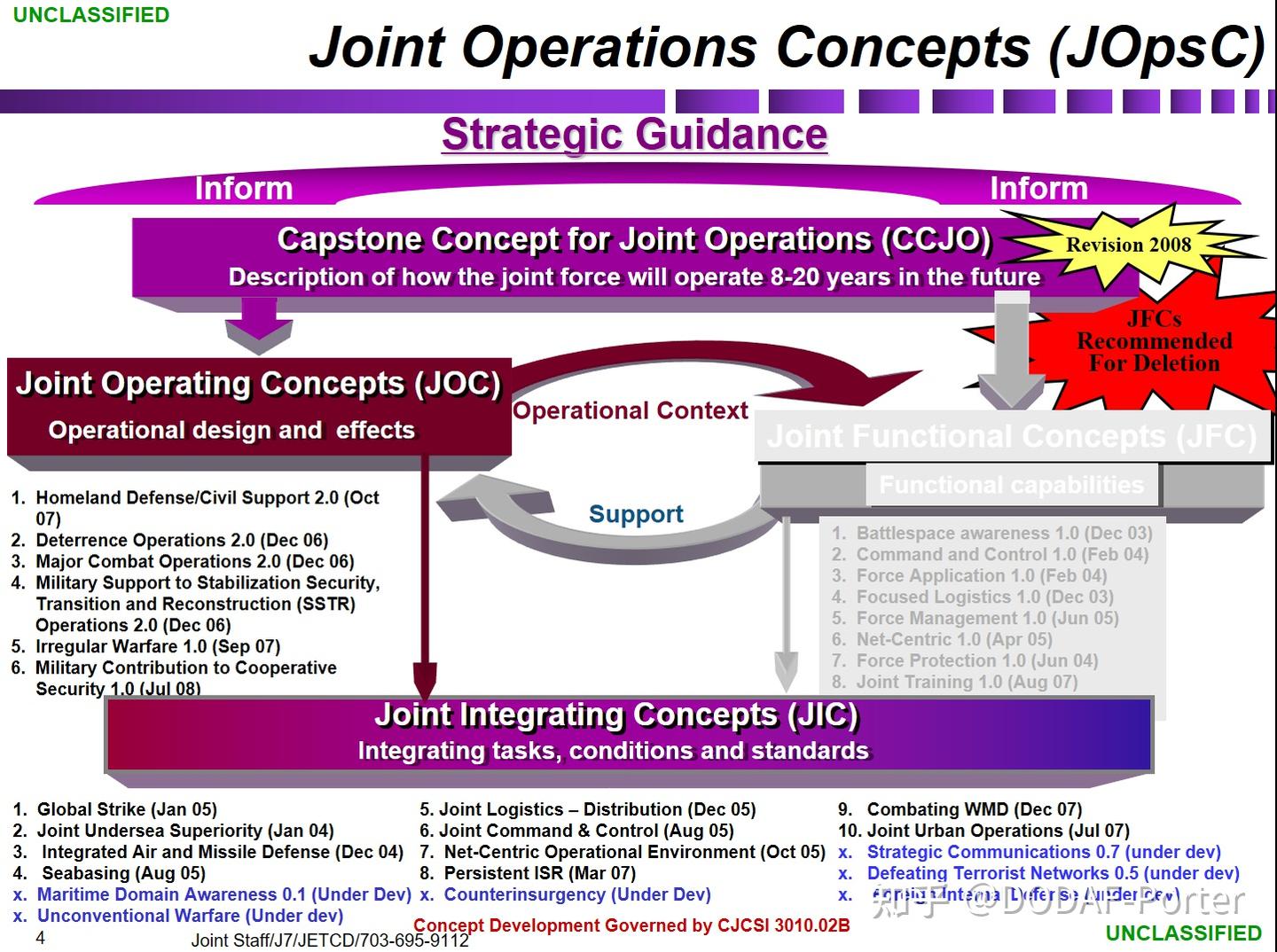 Jcd Lfd JCIDS的输入---联合作战概念(JOpsC) - 知乎