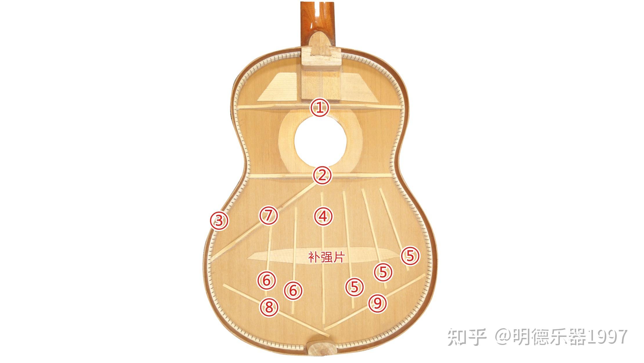 民谣吉他内部结构图图片