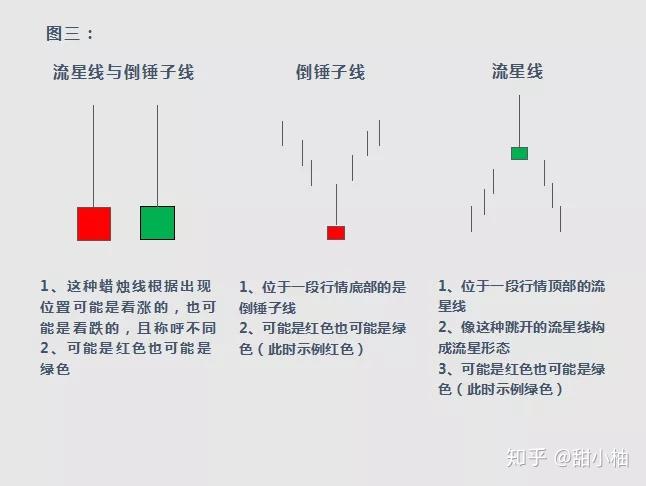 日本蜡烛图技术重要反转形态第二讲之星线