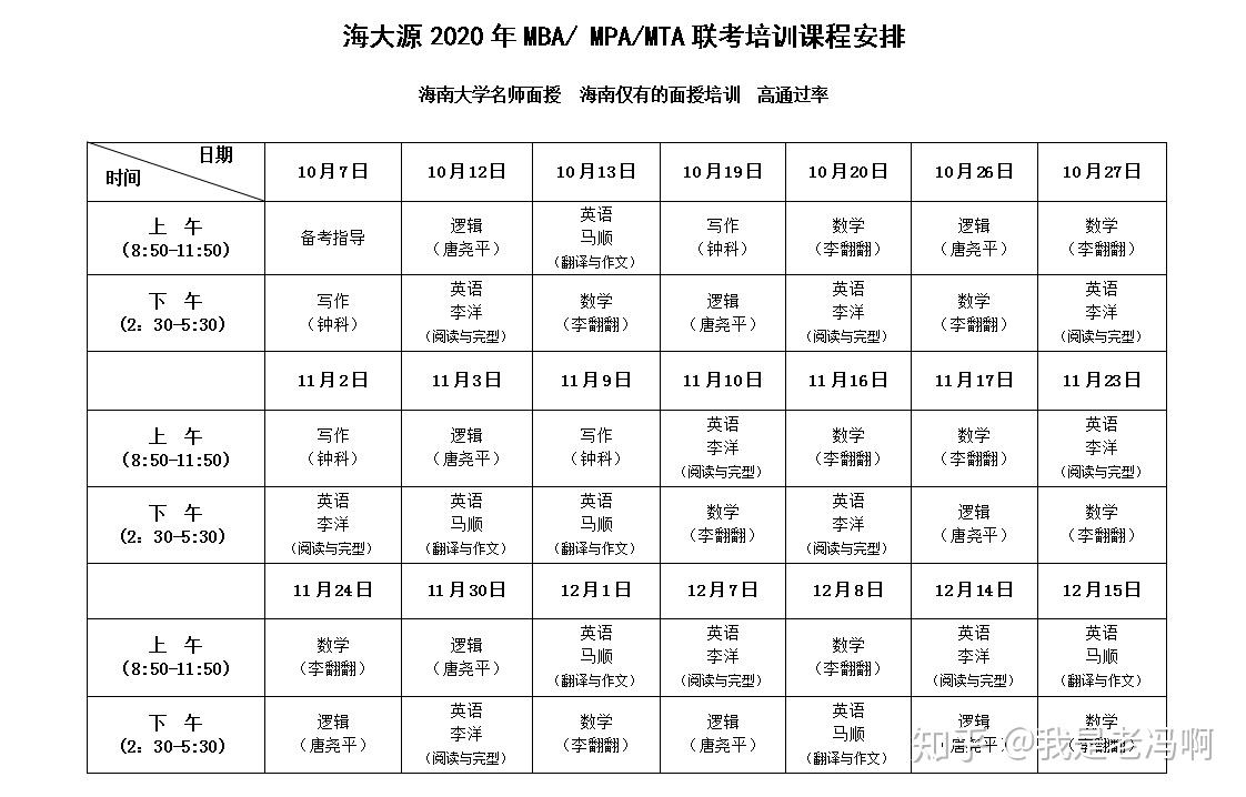 海南大學在職研究生考試報名流程