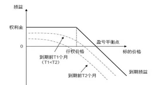 美股买期权是什么意思啊