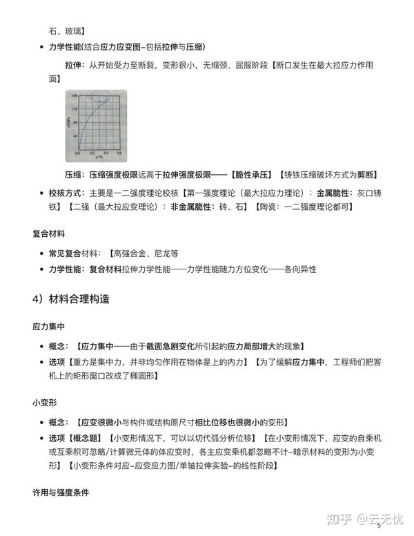 材料力学基础知识点及公式 - 知乎