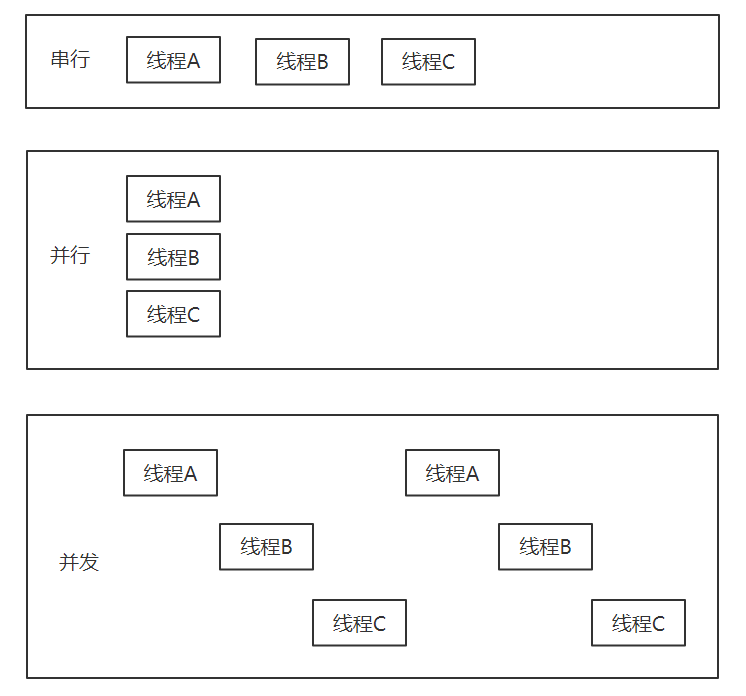 android 线程并发_cpu 线程 并发 并行_java多线程与高并发书