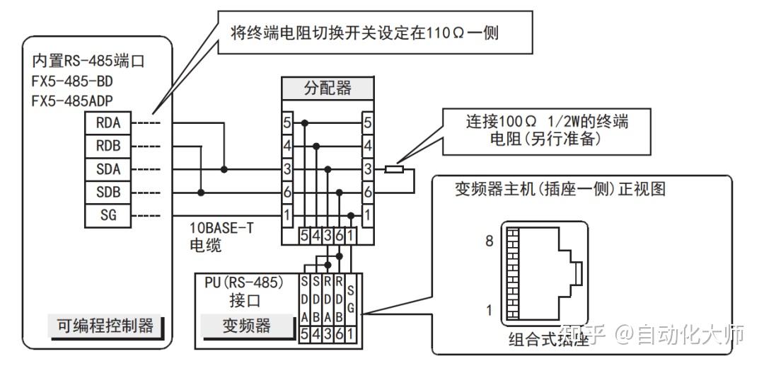 实战案例：手把手教你做三菱变频器MODBUS通讯 - 知乎