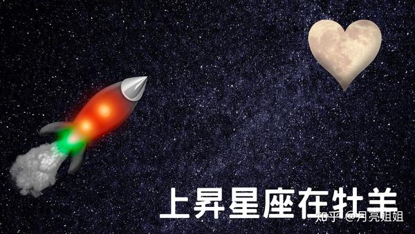 孤芳自賞 上昇星座之牡羊座 知乎