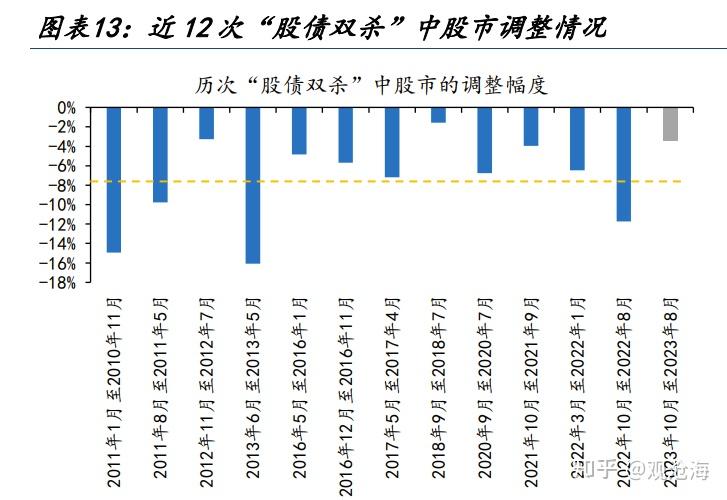 历史上的“股债双杀”，如何破局？ - 知乎