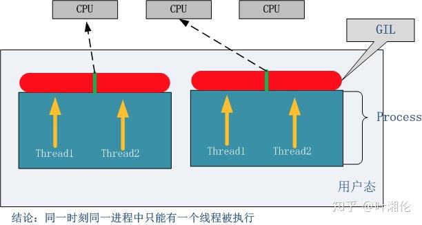 今天来讲讲python（GLI） - 知乎