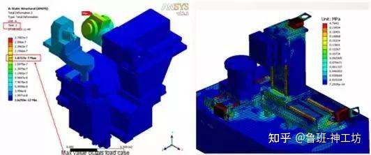 大型装备企业CAE仿真分析 - 知乎