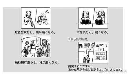 日语学习｜日语语法【“条件句”专题】 ---と ・ たら ・ ば ・ なら - 知乎