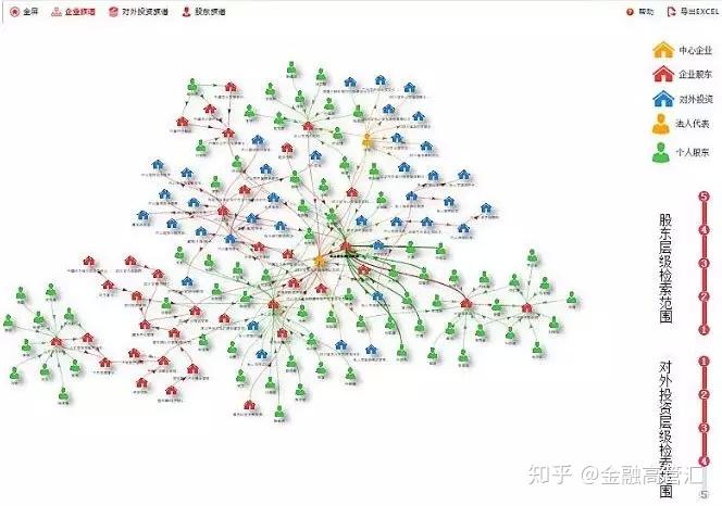 干货:63家征信机构的征信方法、对象和应用场景分析|金融高管会 - 知乎