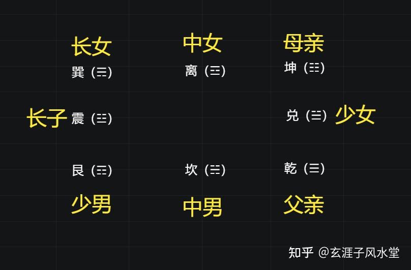二十秒记住八卦与六亲关系 - 知乎