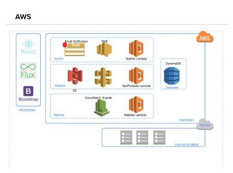 什么软件可以画装修 v2-5e7ac6300b9b912095c19a5505a7be41_r.jpg