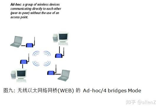 What's Wireless Bridge - 知乎