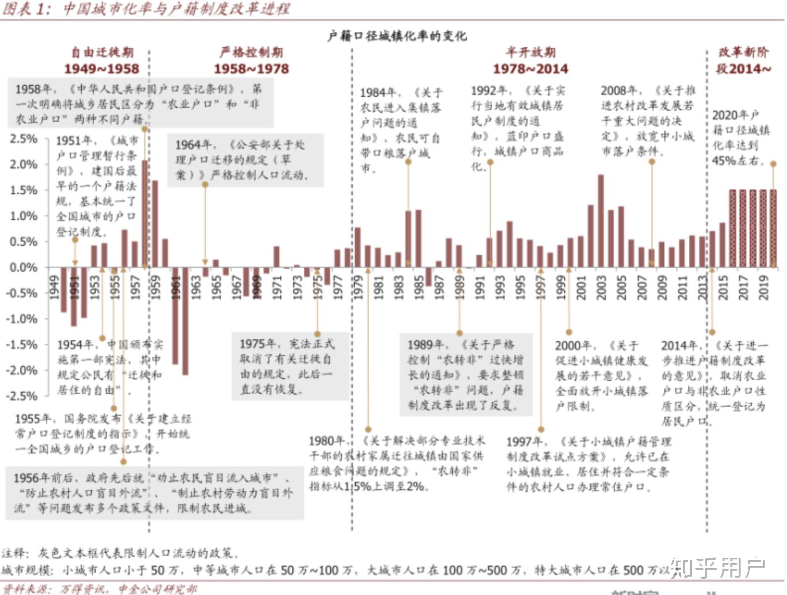 城市人口管理制度改革的核心在于_生命在于运动图片(2)