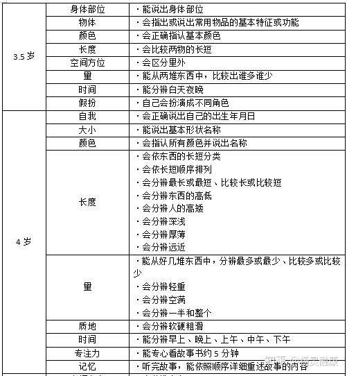 儿童许特尔训练表图片