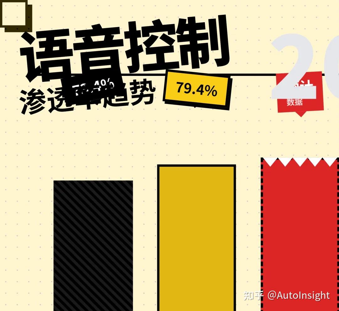 领克语音误关大灯事故分析与汽车语音控制系统安全解决方案研究 - 知乎