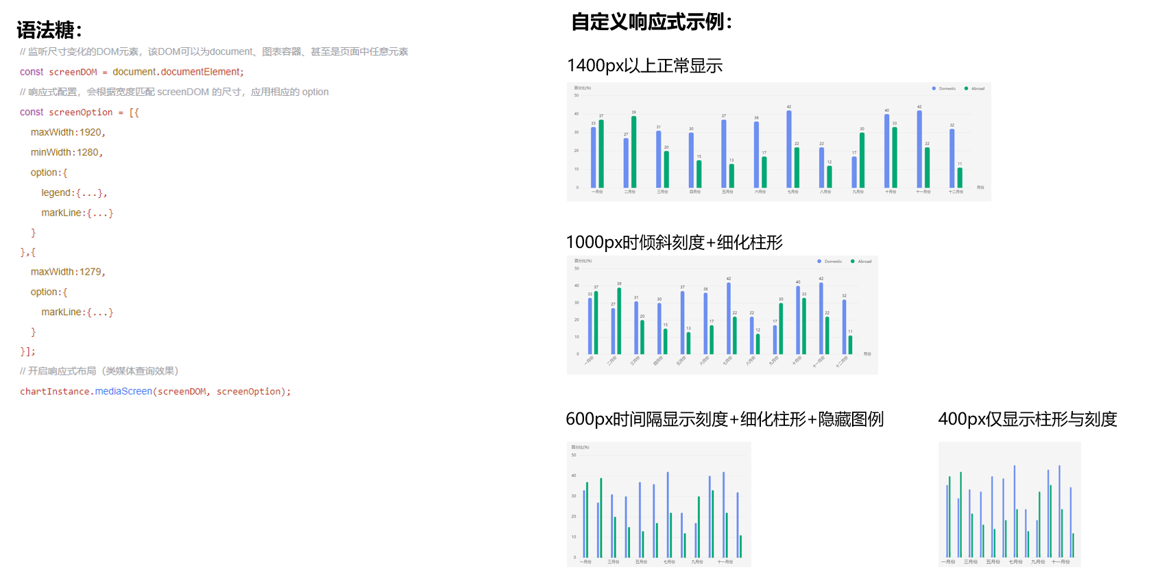 OpenTiny HUICharts開源釋出，帶你瞭解一個簡單、易上手的圖表元件庫