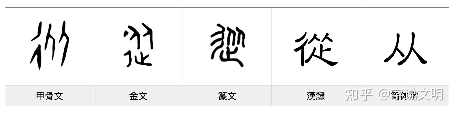 从——每日一字·彳部字 - 知乎