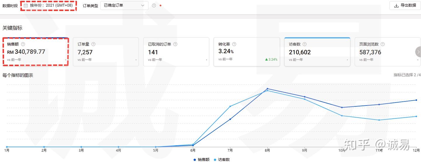 Shopee虾皮一家公司能申请几家店铺？一套资料可以重复开店吗 知乎 