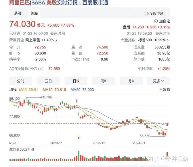 馬雲蔡崇信增持阿里巴巴大佬都下場抄底了我們該不該跟上