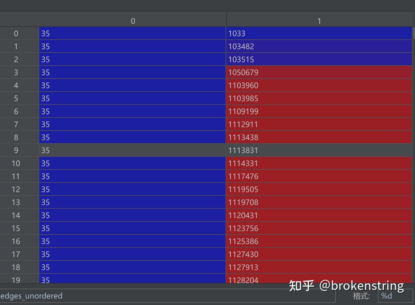GCN原理+源码+调用dgl库实现 - 知乎