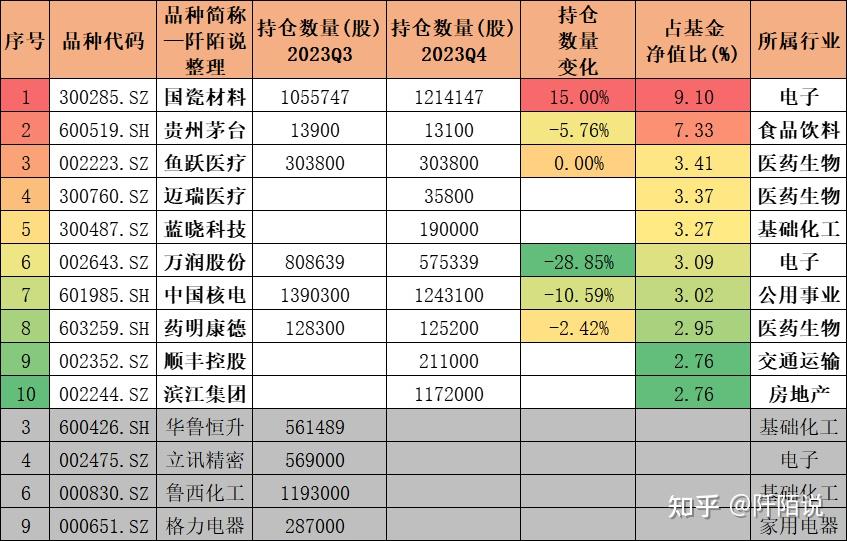 大佬操作曝光已經連續調整的a股市場或將出現買入有長期價值股票的