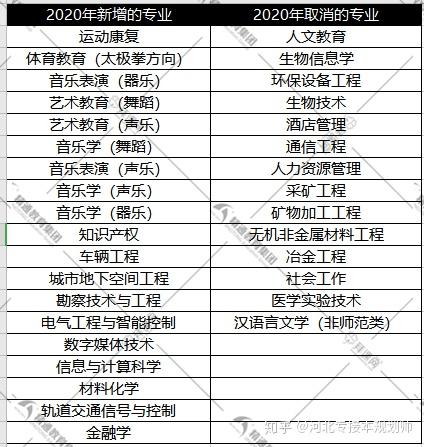 如何看待河北2020年專接本院校招生計劃？