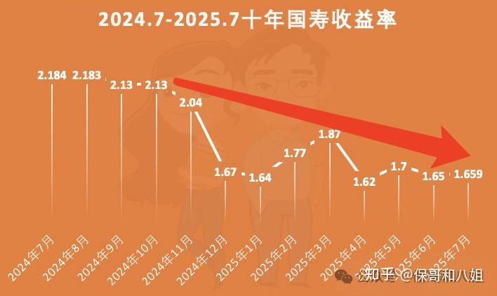 房价降了,房贷利率也降了 - 知乎