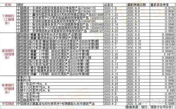 计,工商银行,建设银行一些商业银行的稳健型理财产品纷飞跌破本金!!