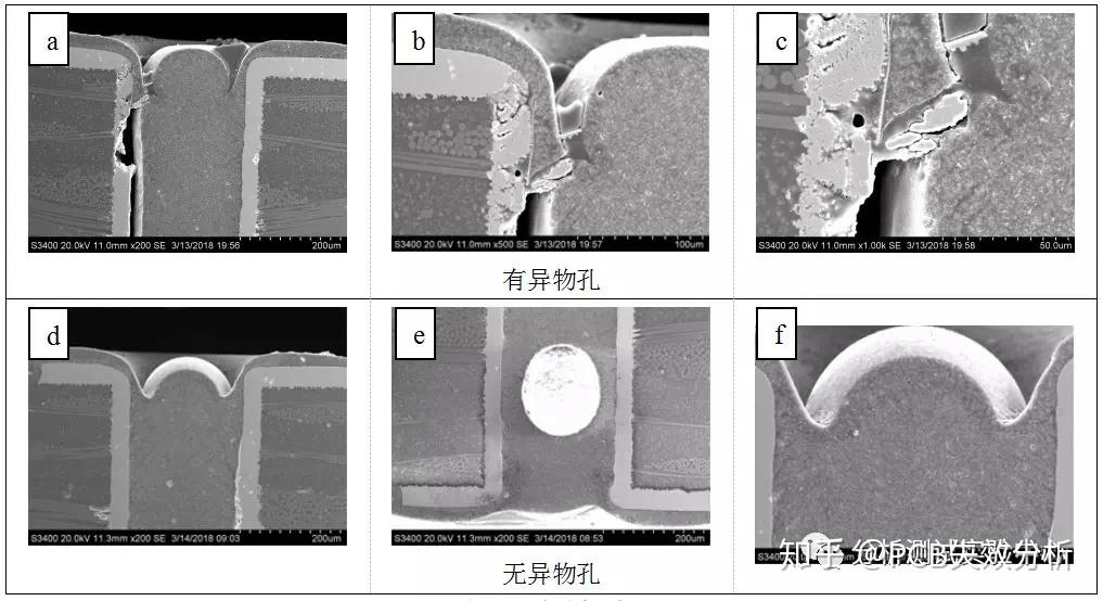 pcb失效分析技术pth孔孔铜电化学腐蚀失效分析及机理探究