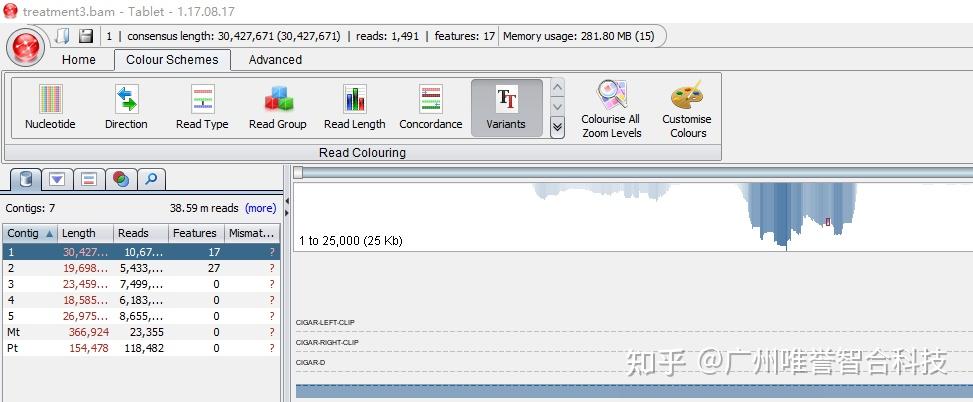 转录组|Tablet帮你快速查看高通量比对数据？ - 知乎
