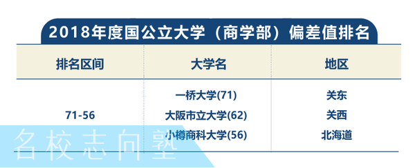 兵家必争 商学部 知乎