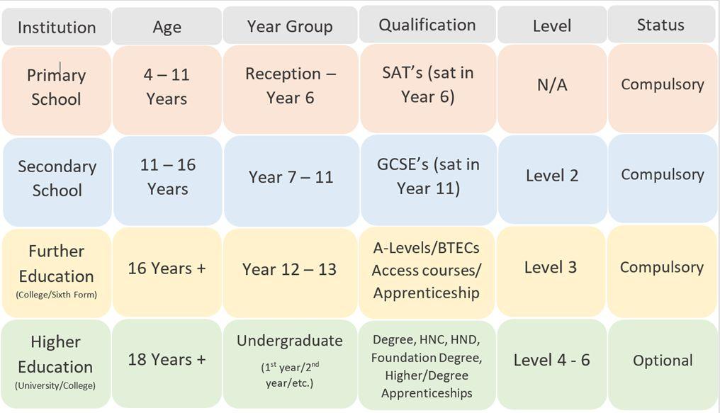 “英国中考”进行时，有关GCSE考试的这些你都知道吗？ 知乎