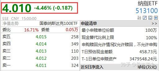 今晚 跟大家提醒一个风险 知乎