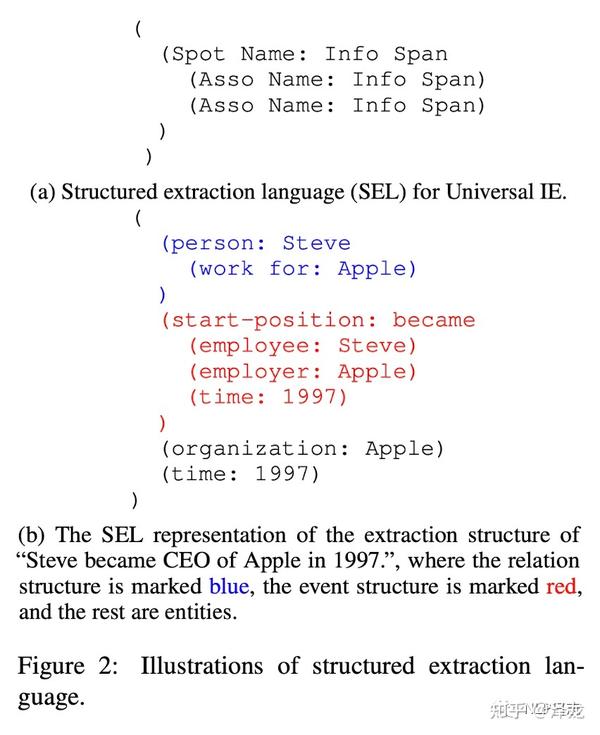 prompt-learning-uie