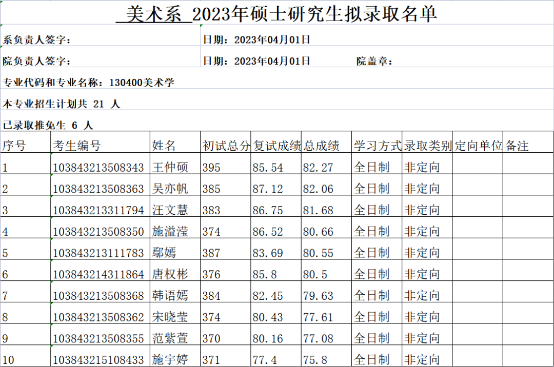 厦门大学艺术学院2023年硕士研究生第一志愿考生拟录取名单