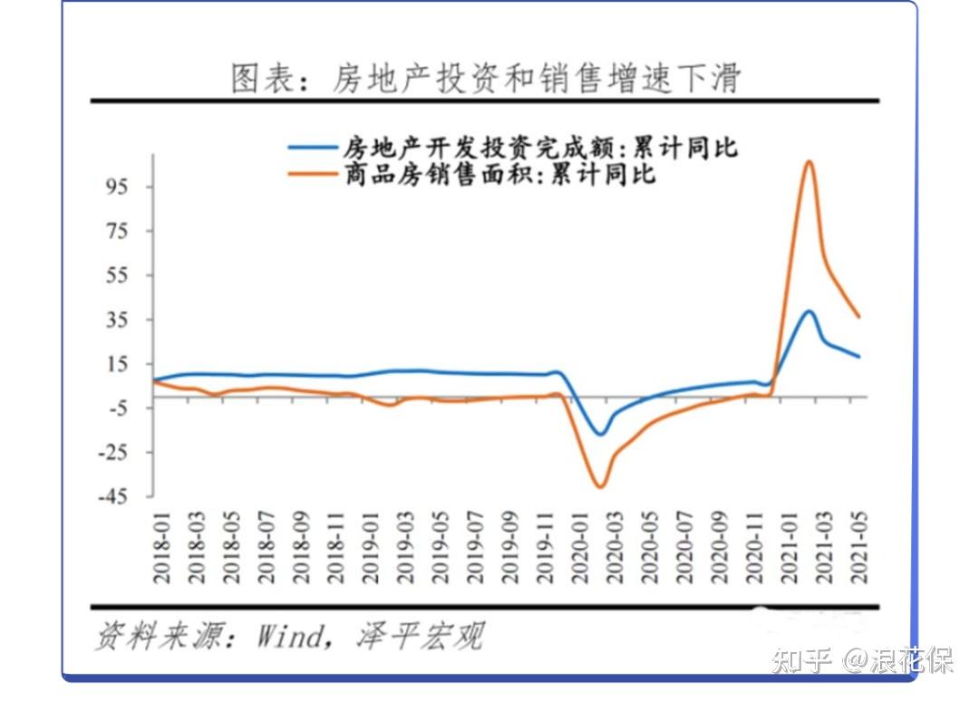 经济周期性对市场的影响,滞胀真的来了? - 知乎