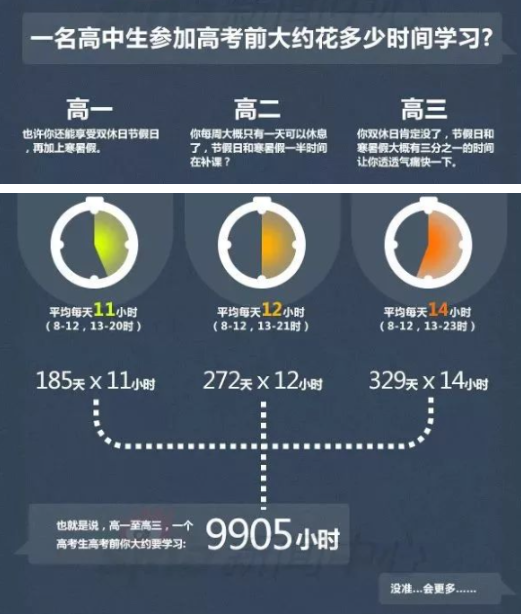 为什么985这么难上?高中3年需要付出怎样的努力才能考上985! - 知乎