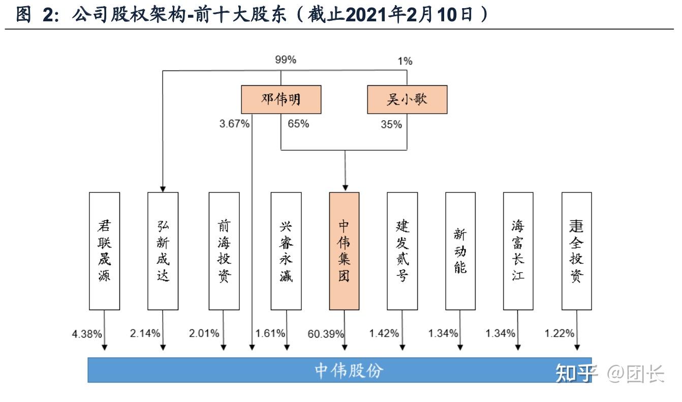 一,深耕研发,打入特斯拉等头部厂商供应链