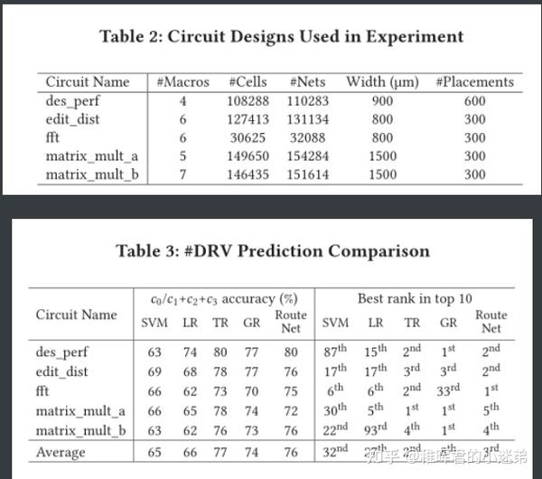 CircuitNet 笔记 - 知乎