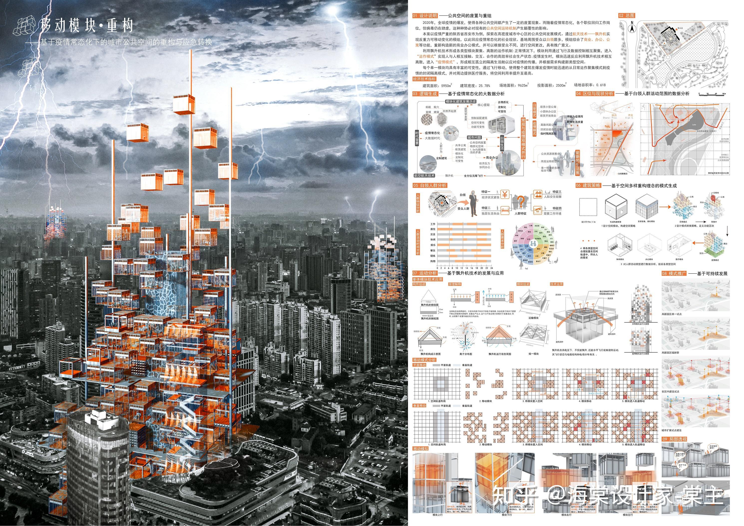 毕设竞赛展板2021谷雨杯全国大学生可持续建筑设计竞赛二等奖作品3