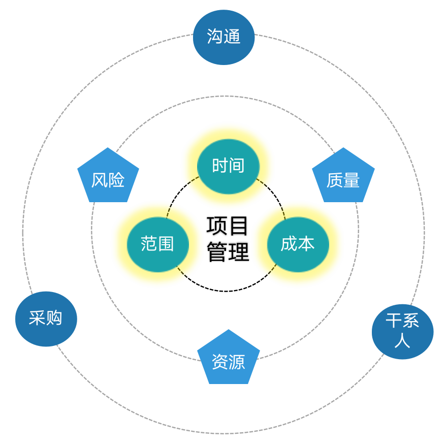 进行沟通需要哪些成本 v2-5eaf5829439f165ee1940e2fcd6a8ae9_1440w.jpg?source=172ae18b