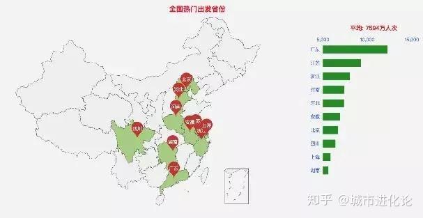 就业人口分布_人口分布思维导图(2)