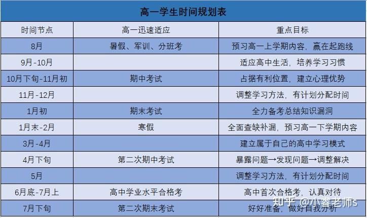 高中全学年最全时间表和学习规划! - 知乎