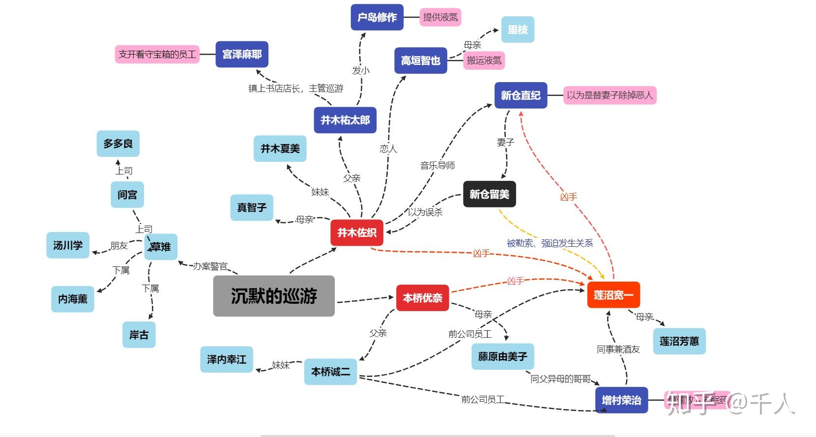 沉默的真相人物关系图图片