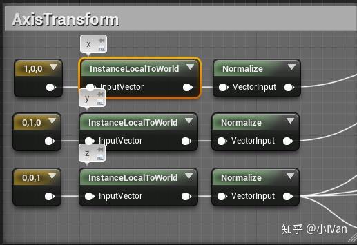 虚幻4渲染编程材质编辑器篇第八卷billboardmaterialforinstance