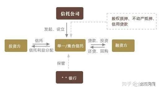 拆分流理财(拆分理财是不是传销)
