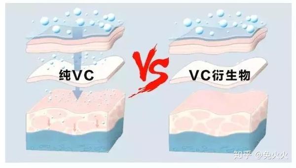 VC到底是晚上用?还是白天用? - 知乎
