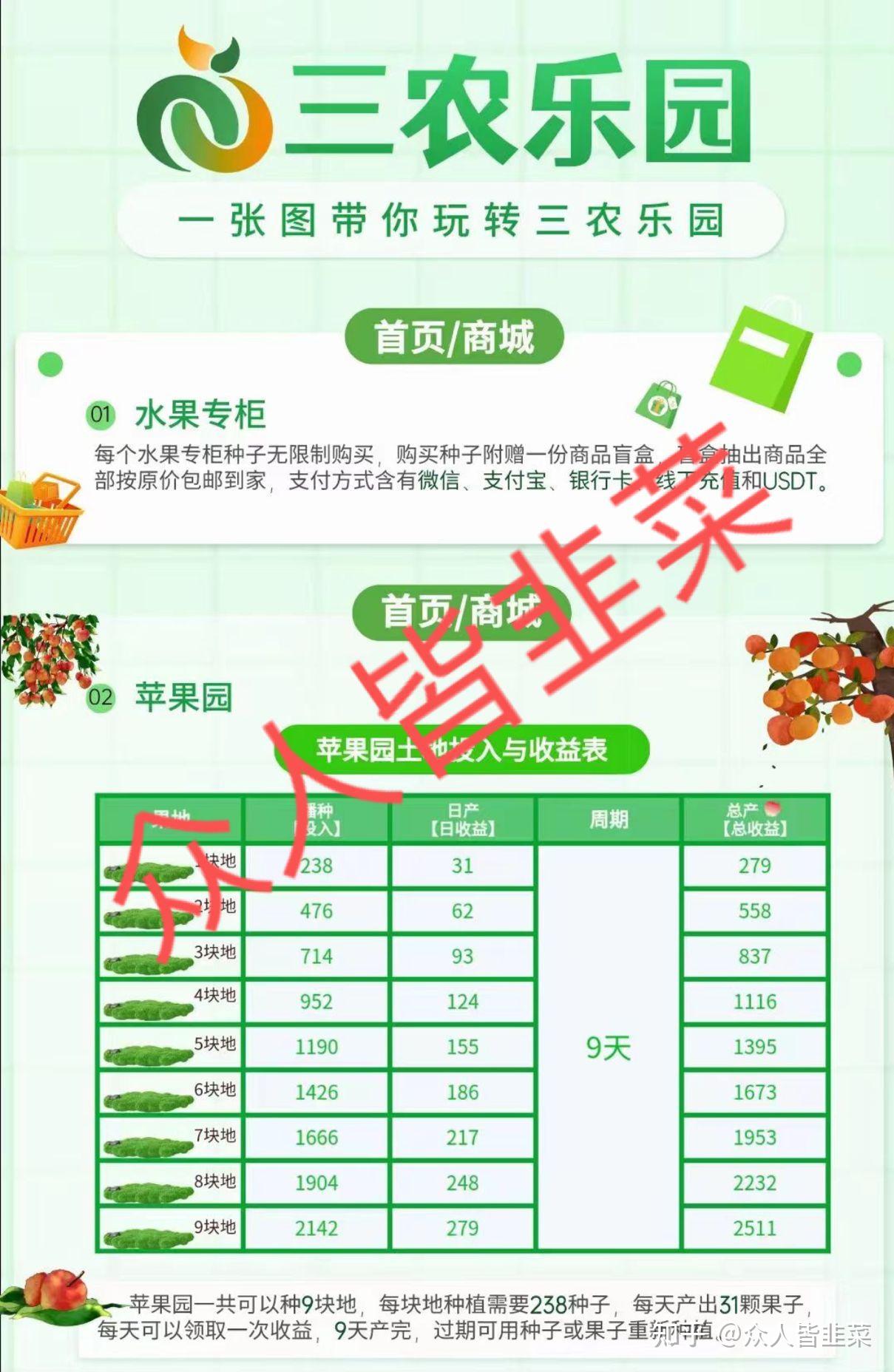 关于投资30元一小时赚600元是不是骗局呀的信息