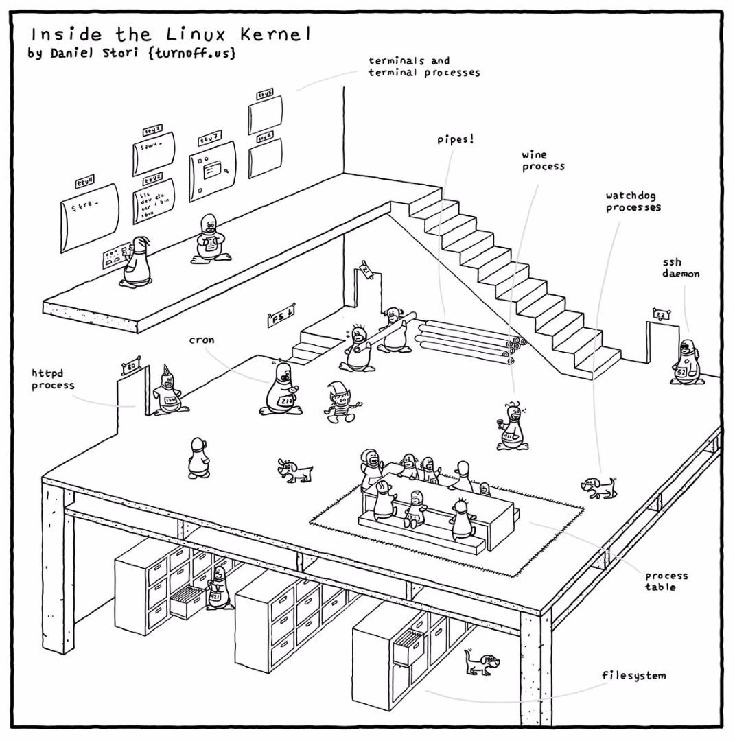 Linux入门命令100条 知乎